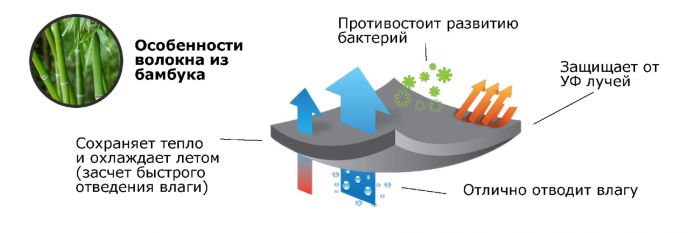 Бамбуковые салфетки 1 шт