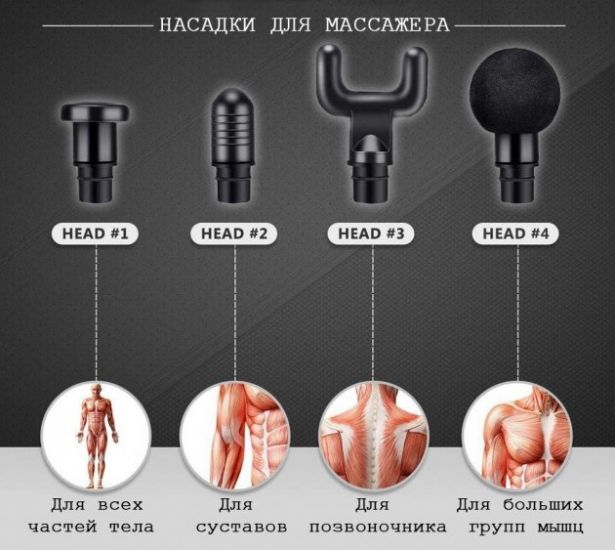 Масажер-пістолет портативний для мязів Fascial Gun